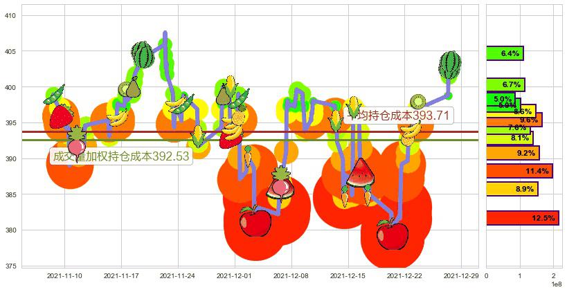 纳指ETF-PowerShares(usQQQ)持仓成本图-阿布量化