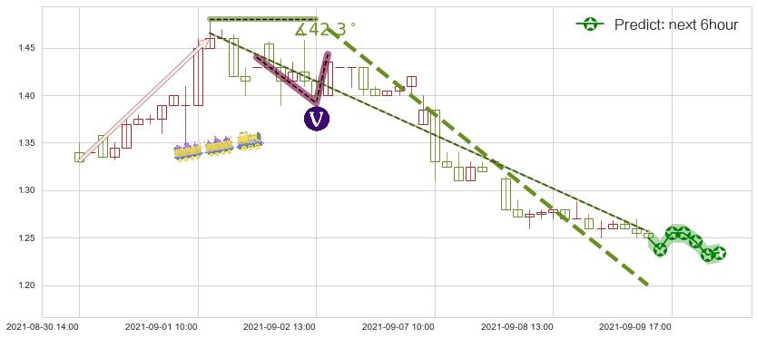 趣头条(usQTT)价格预测图-阿布量化