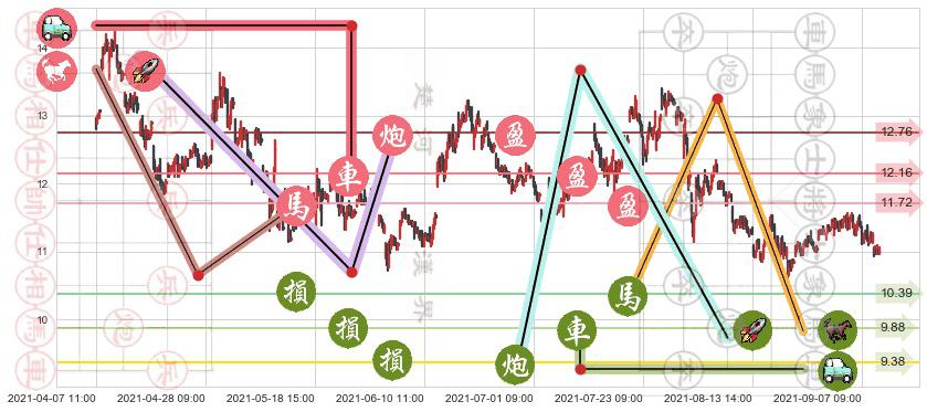 Rada Electronics(usRADA)止盈止损位分析