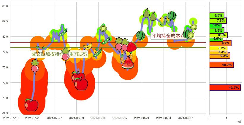 皇家加勒比邮轮(usRCL)持仓成本图-阿布量化