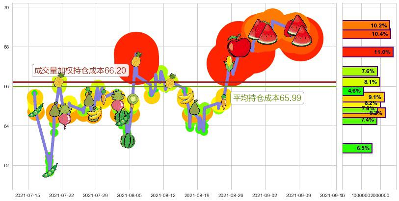 丽晶中心(usREG)持仓成本图-阿布量化