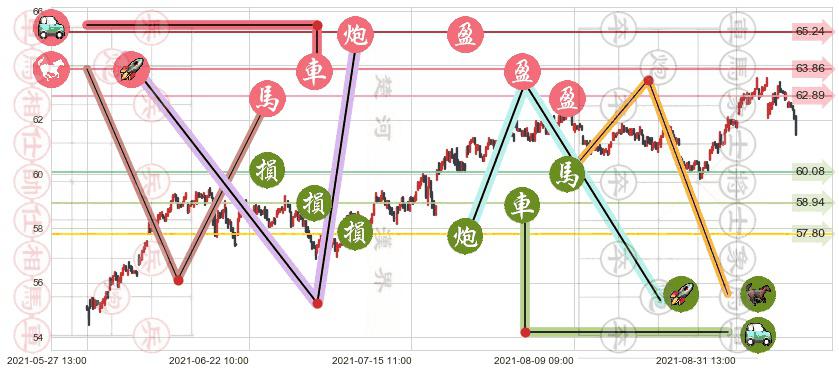 雷克斯工业房地产(usREXR)止盈止损位分析