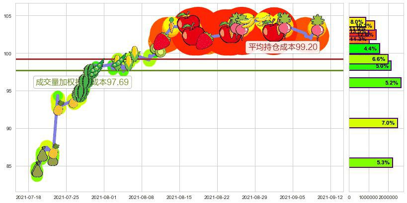 罗伯特哈夫(usRHI)持仓成本图-阿布量化