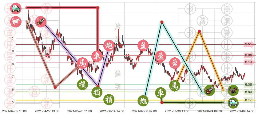 昱辉阳光(usSOL)止盈止损位分析