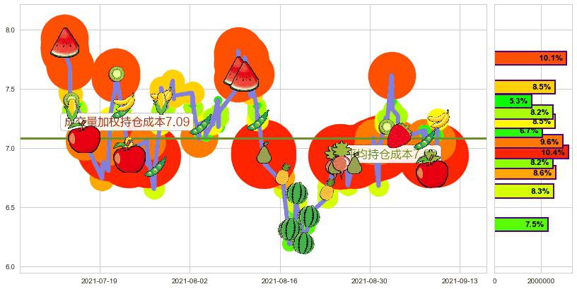 昱辉阳光(usSOL)持仓成本图-阿布量化