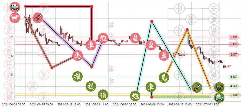 阳光动力(usSPI)止盈止损位分析