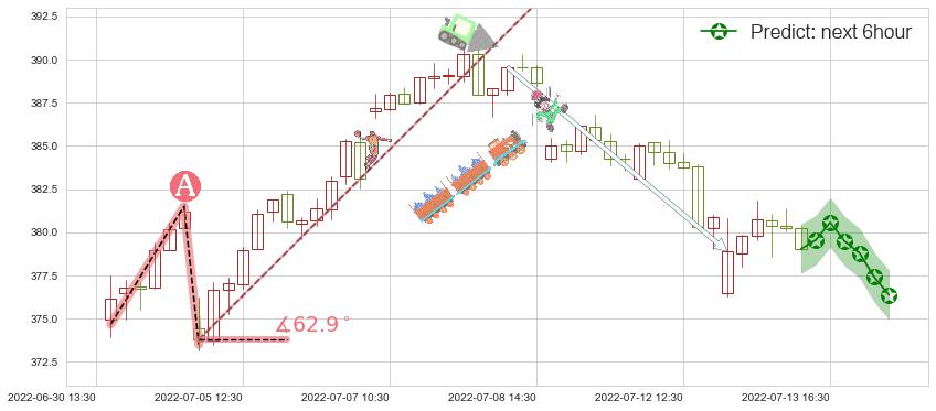 标普500ETF-SPDR(usSPY)价格预测图-阿布量化