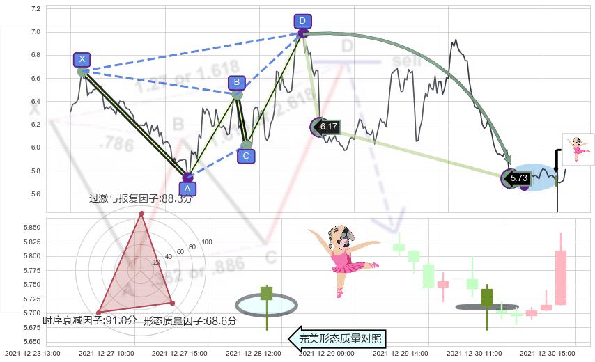 单针探底（定海神针） ➕ 谐波(Target)