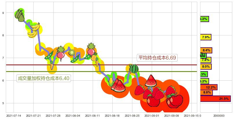 So Young(usSY)持仓成本图-阿布量化