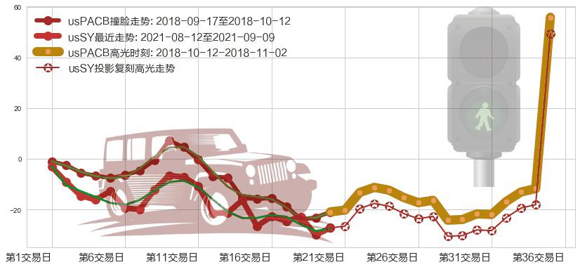 So Young(usSY)高光时刻图-阿布量化