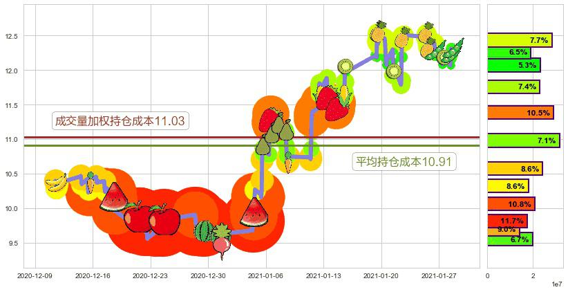 梯瓦制药(usTEVA)持仓成本图-阿布量化