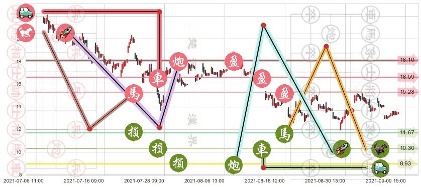 老虎证券(usTIGR)止盈止损位分析