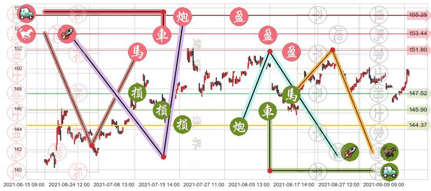 美国国债20+年ETF-iShares(usTLT)止盈止损位分析