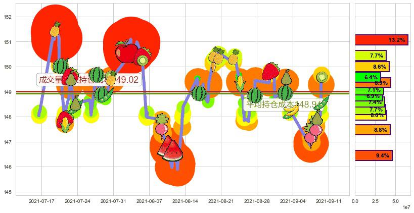 美国国债20+年ETF-iShares(usTLT)持仓成本图-阿布量化