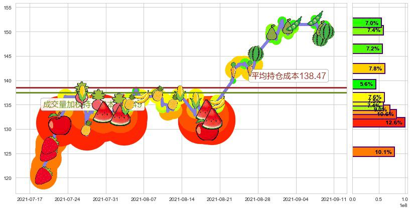 纳指3X做多-ProShares(usTQQQ)持仓成本图-阿布量化