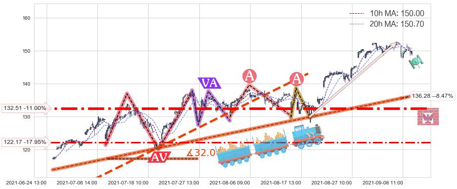 纳指3X做多-ProShares(TQQQ)中线趋势趋势阶段分析图-阿布量化