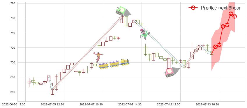 特斯拉(usTSLA)价格预测图-阿布量化