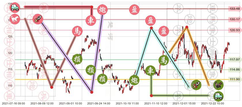 台积电(usTSM)止盈止损位分析