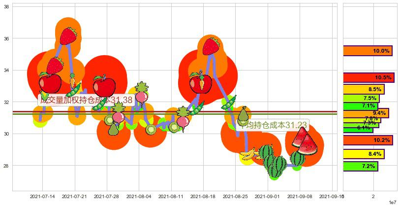 美国小盘股3X空-Direxion(usTZA)持仓成本图-阿布量化