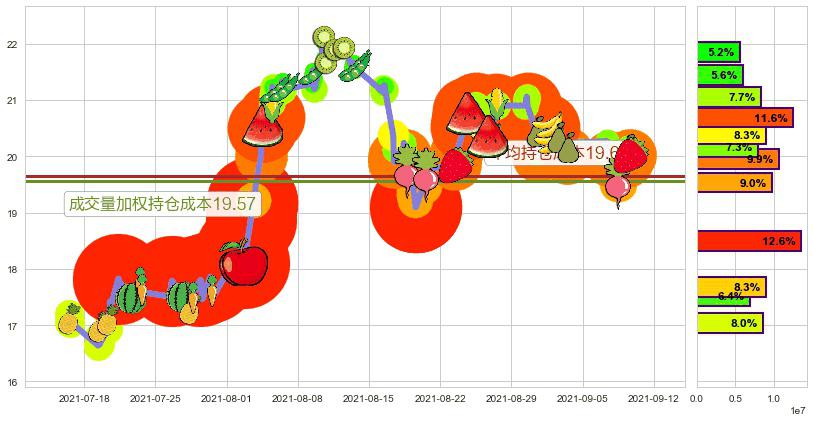 安德玛C股(usUA)持仓成本图-阿布量化