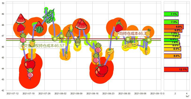 美联航(usUAL)持仓成本图-阿布量化