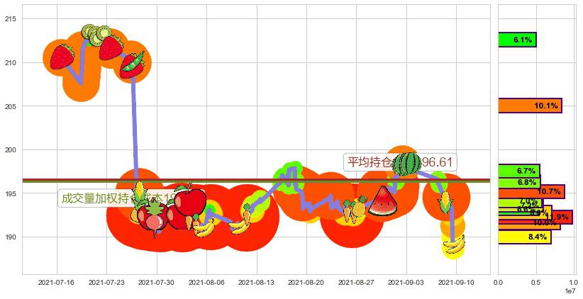 UPS快递(usUPS)持仓成本图-阿布量化