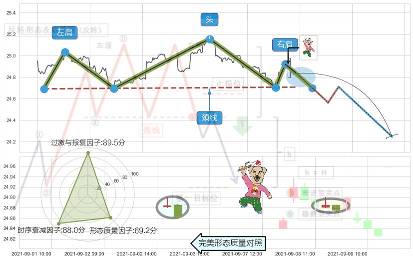 射击之星形态 ➕ 突破整理