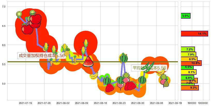 云米(usVIOT)持仓成本图-阿布量化