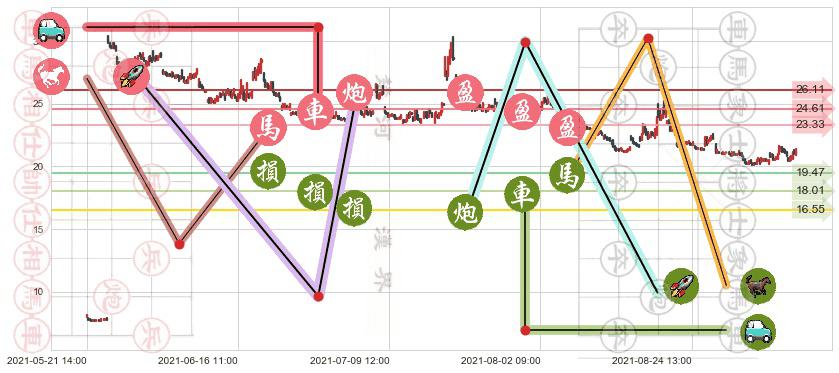 恐慌指数做多-ProShares(usVIXY)止盈止损位分析