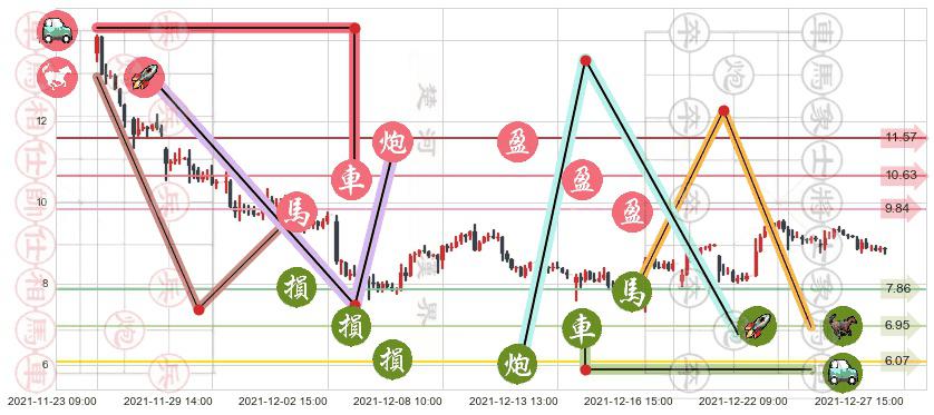 世纪互联(usVNET)止盈止损位分析