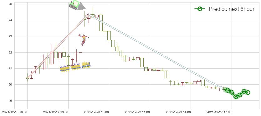 预测恐慌指数做多-iPath(usVXX)价格K线图-阿布量化
