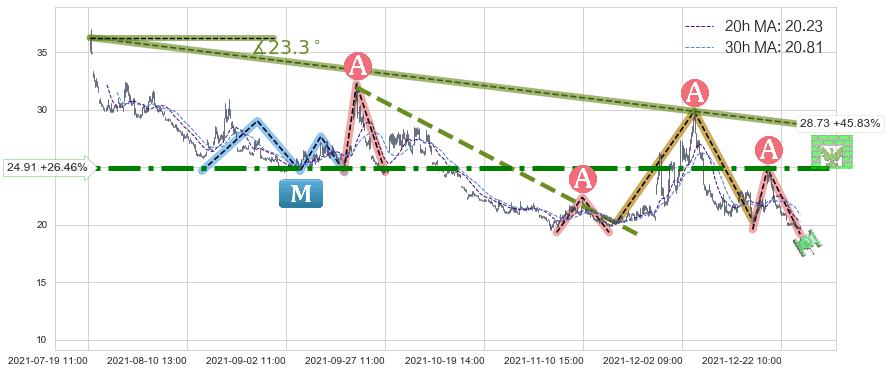 恐慌指数做多-iPath(VXX)长线趋势趋势阶段分析图-阿布量化