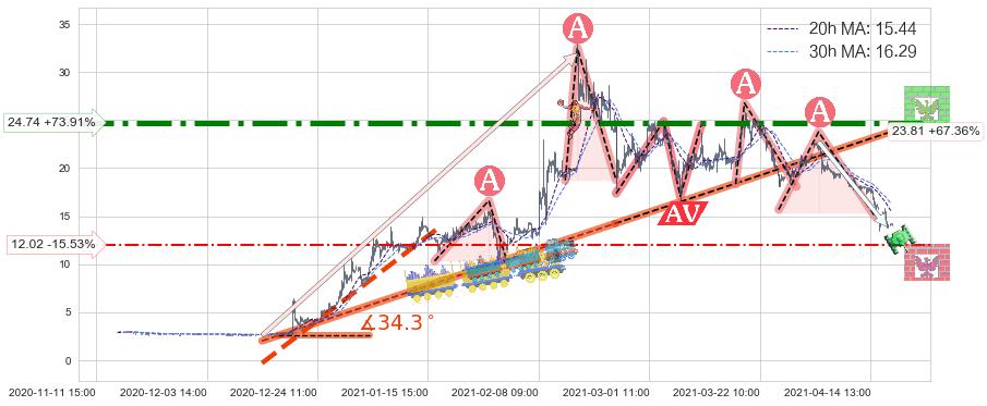 500彩票网(WBAI)长线趋势趋势阶段分析图-阿布量化