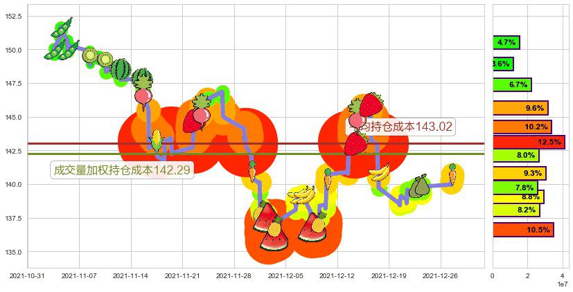 沃尔玛(usWMT)持仓成本图-阿布量化