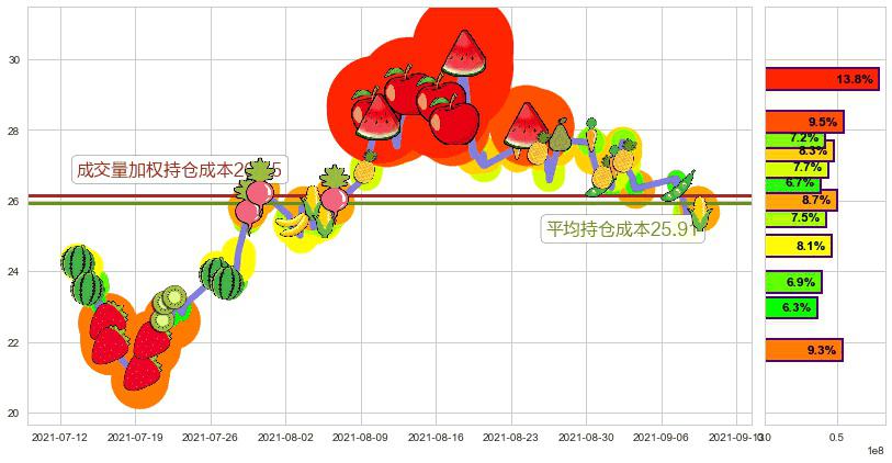 美国钢铁(usX)持仓成本图-阿布量化