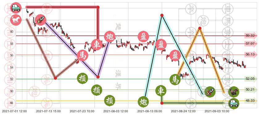 埃克森美孚(usXOM)止盈止损位分析