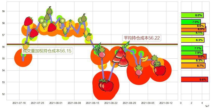 埃克森美孚(usXOM)持仓成本图-阿布量化