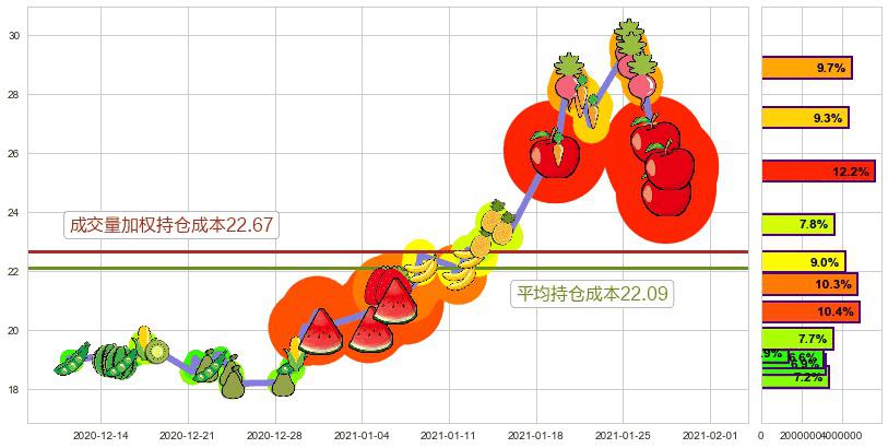 富时中国3倍做多ETF(usYINN)持仓成本图-阿布量化