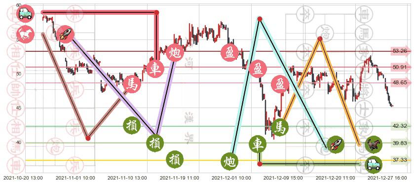 欢聚时代(usYY)止盈止损位分析