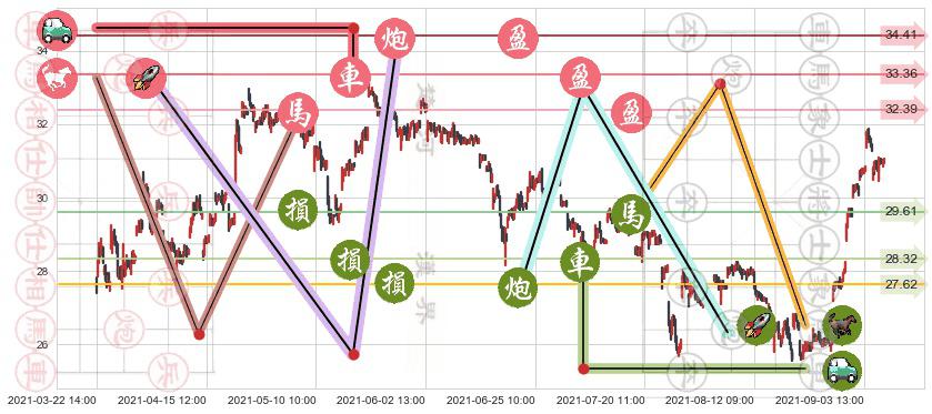 中通快递(usZTO)止盈止损位分析