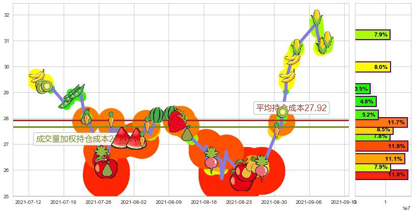 中通快递(usZTO)持仓成本图-阿布量化