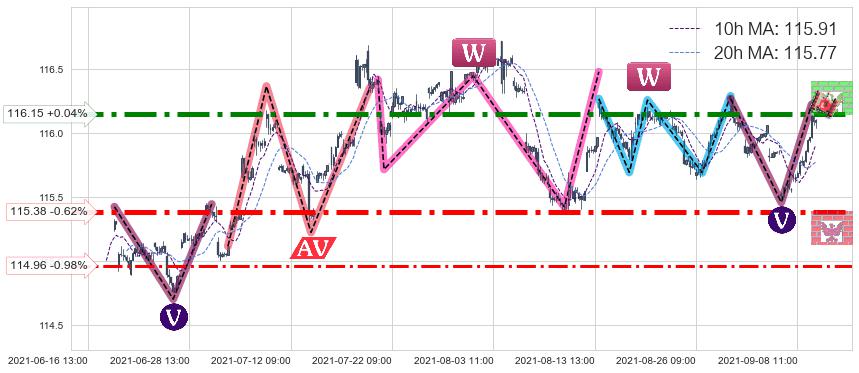 美国全债市ETF-iShares(AGG)中线趋势趋势阶段分析图-阿布量化