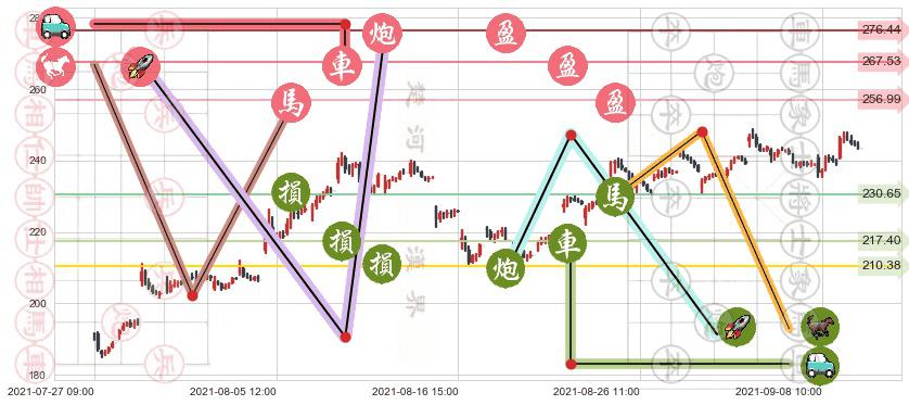 雅宝(usALB)止盈止损位分析