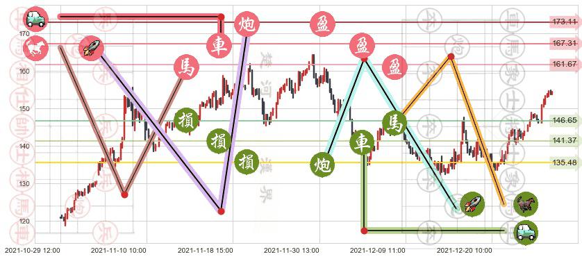 AMD(usAMD)止盈止损位分析