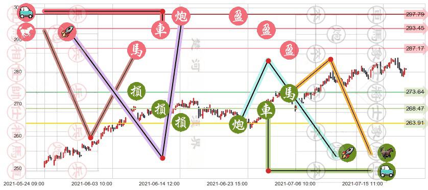 美国铁塔(usAMT)止盈止损位分析