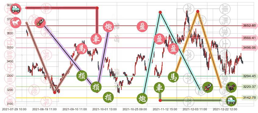 亚马逊(usAMZN)止盈止损位分析