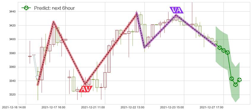 亚马逊(usAMZN)价格预测图-阿布量化