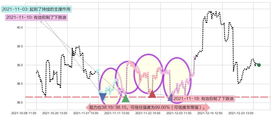 沪深300ETF-德银嘉实阻力支撑位图-阿布量化