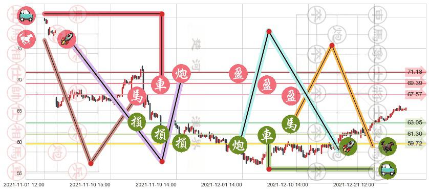 动视暴雪(usATVI)止盈止损位分析