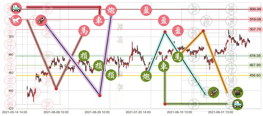 博通(usAVGO)止盈止损位分析